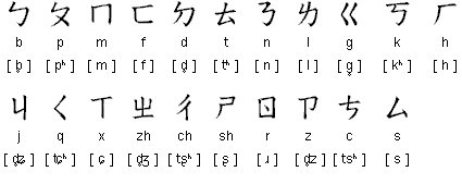 alphabet chinois avec traduction pdf